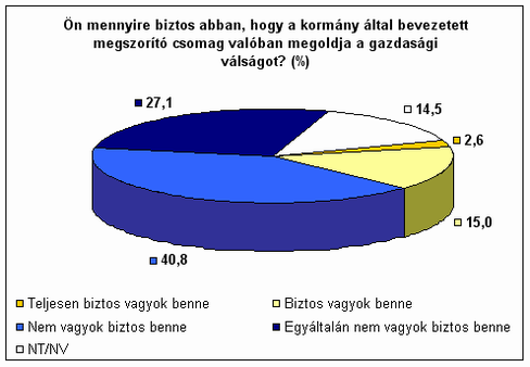 14. �bra