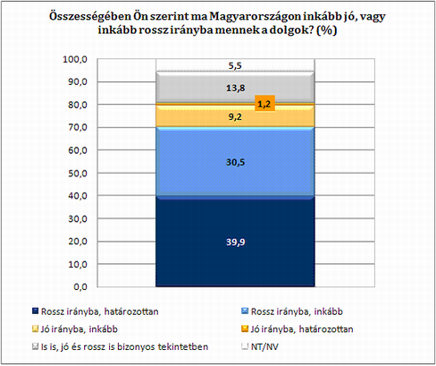 1. �bra