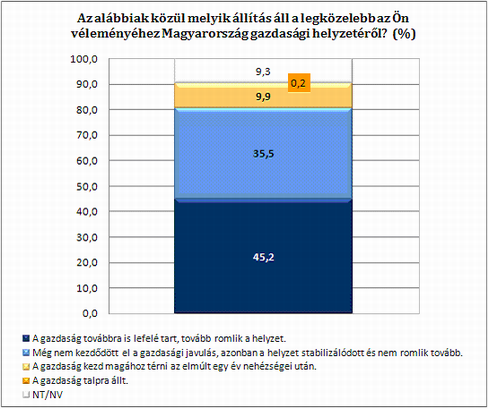 2. �bra