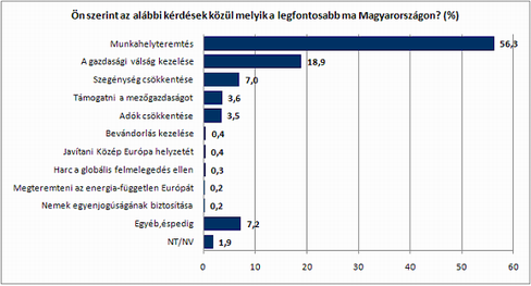 4. �bra