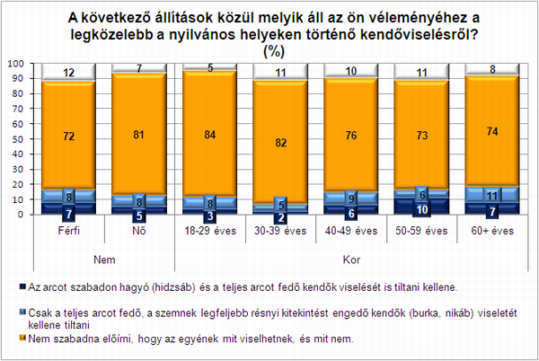 2. �bra