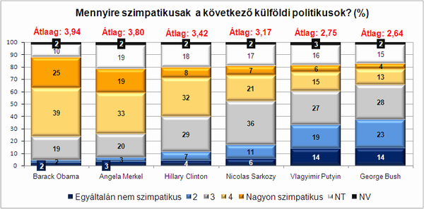 3. �bra