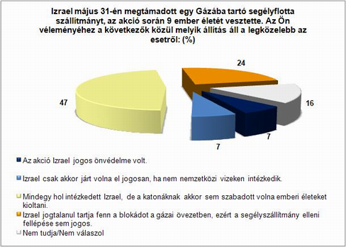 1. �bra