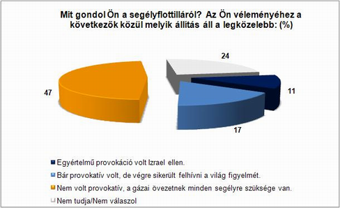 2. �bra