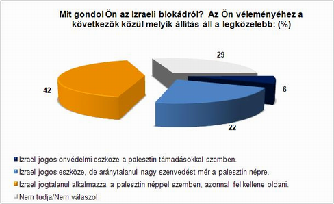 3. �bra