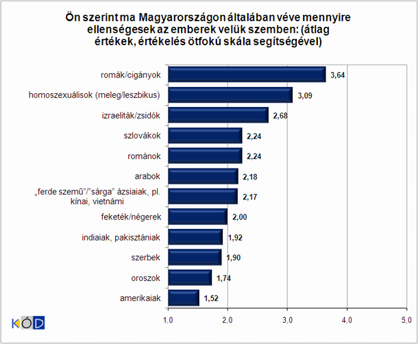 2. �bra
