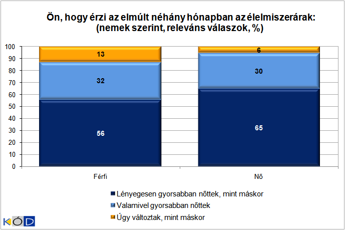 2. �bra