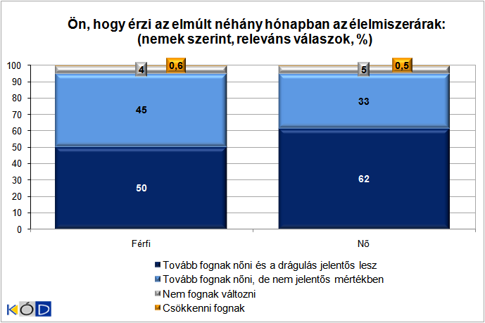 4. �bra