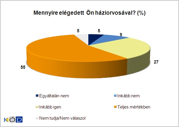 2. �bra