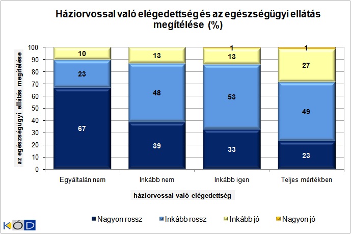 2. �bra
