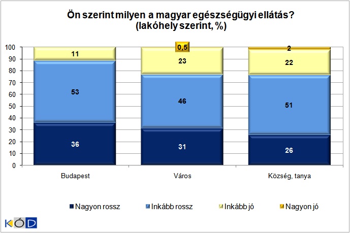 2. �bra