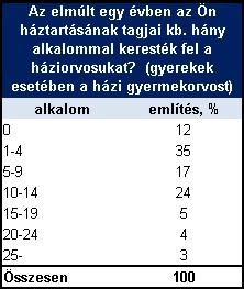 2. �bra