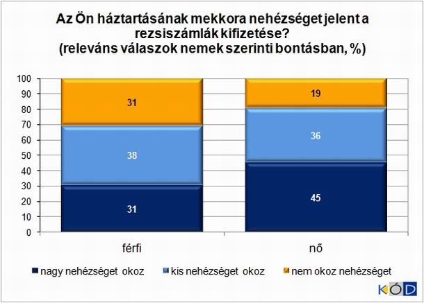 2. �bra