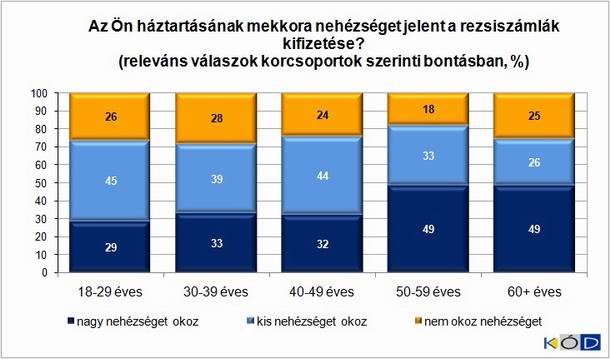 3. �bra