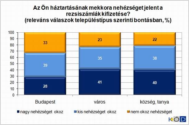 4. �bra