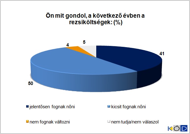 6. �bra