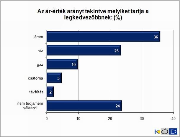 10. �bra