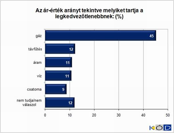 11. �bra