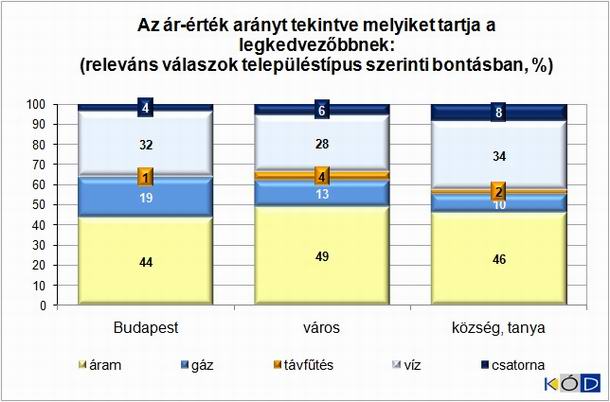 12. �bra