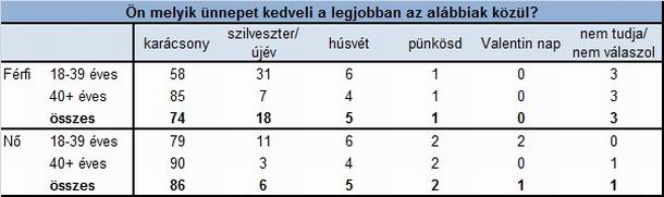 1. t�bl�zat