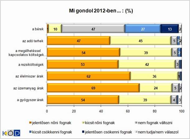 2. �bra