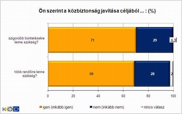 2. �bra