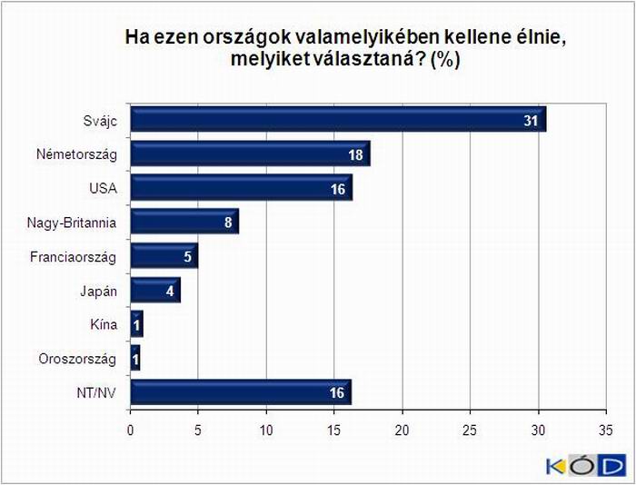 2. �bra