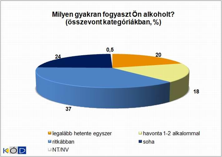 2. �bra